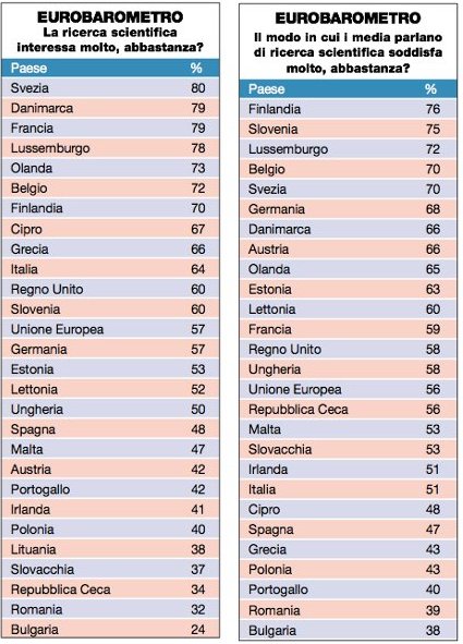 Eurobarometro Eurobarometro.