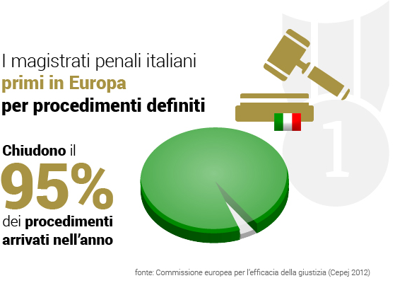 Riforma giustizia, slogan e banalizzazioni Riforma giustizia, slogan e banalizzazioni